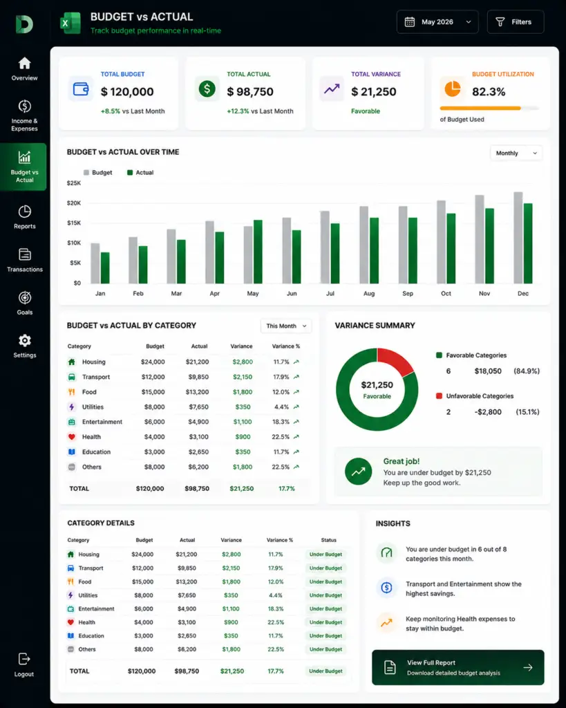 Budget vs Actual Excel dashboard comparing planned budgets with actual business expenses and performance.