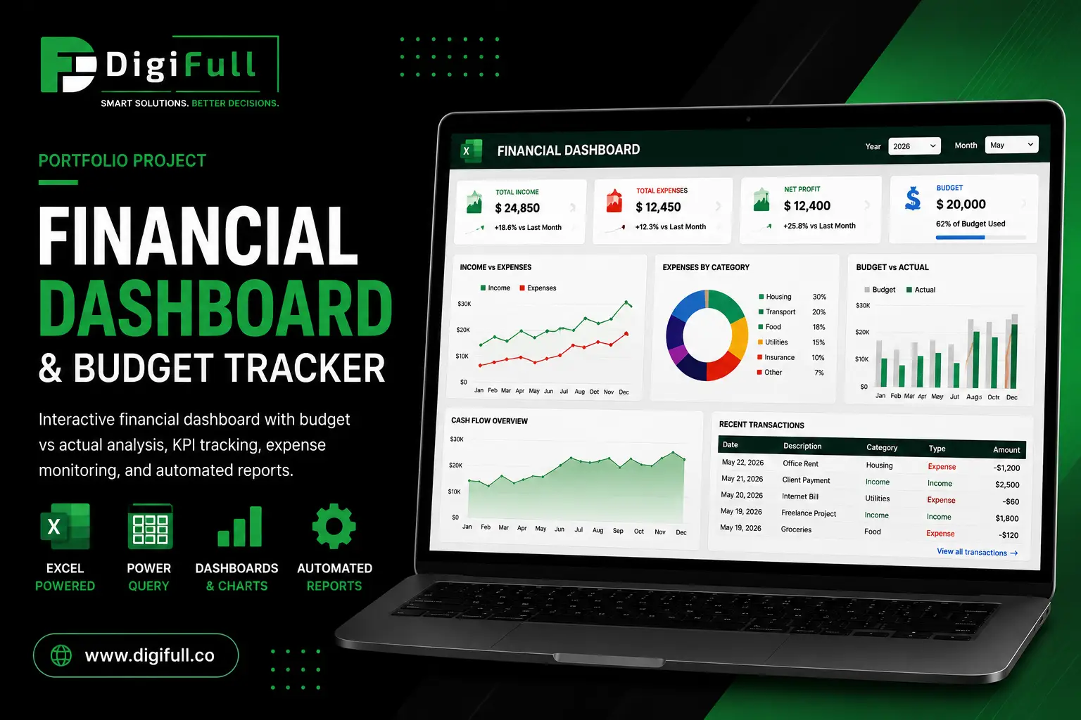 Financial dashboard and budget tracker Excel template for business reporting by DigiFull