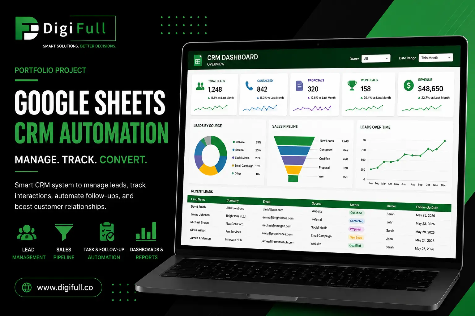 Google Sheets CRM Automation dashboard for lead management, sales tracking, and business reporting by DigiFull