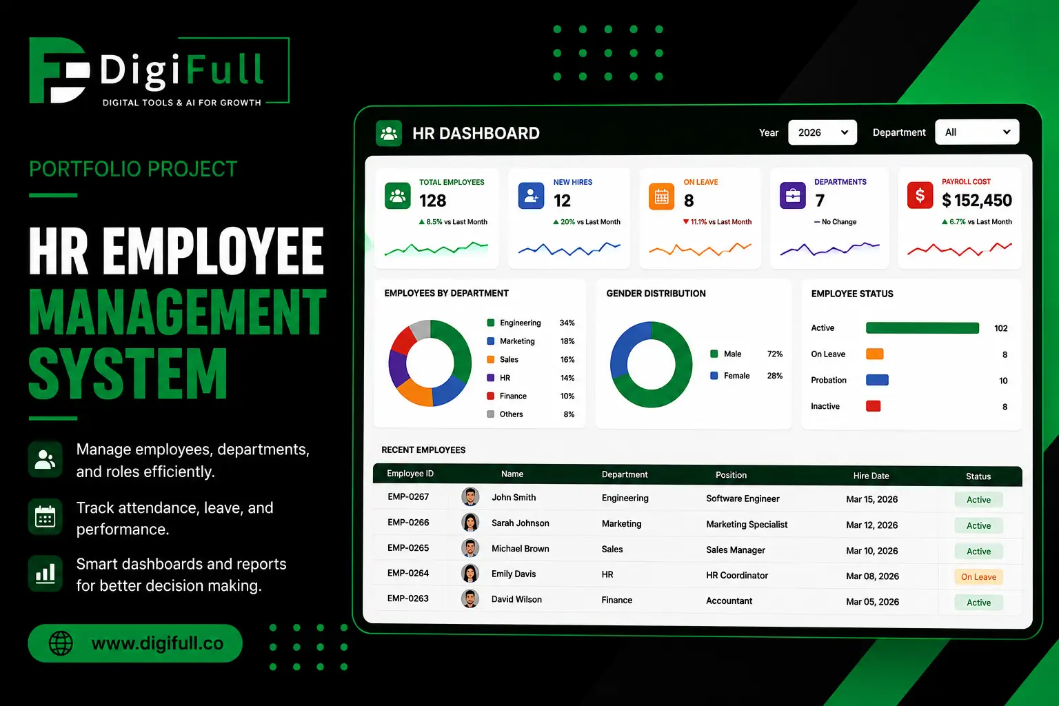 HR Employee Management System dashboard for employee tracking, attendance, payroll, and HR reporting by DigiFull