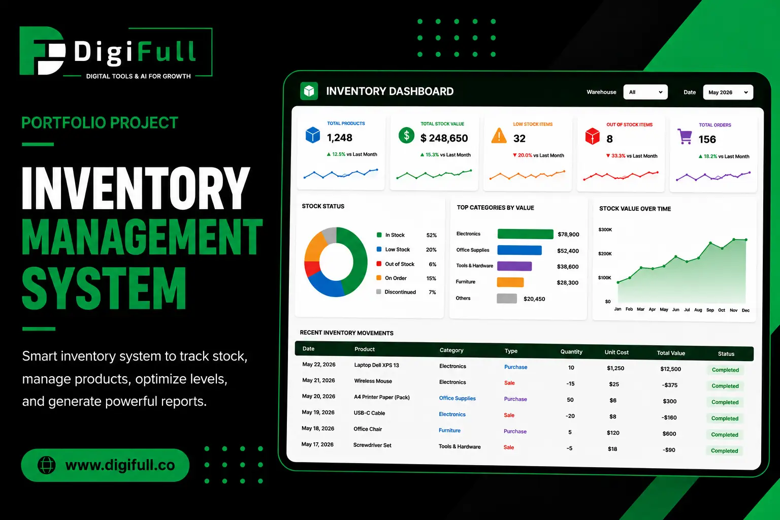Inventory Management System dashboard for stock tracking, inventory control, and business reporting by DigiFull