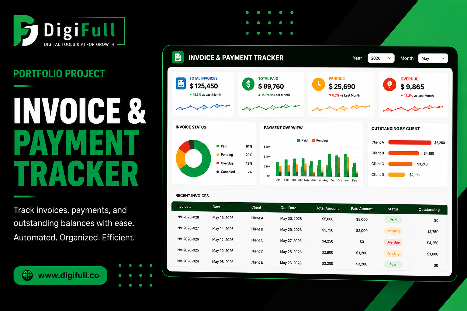 Invoice & Payment Tracker dashboard for invoice management, payment tracking, outstanding balances, and financial reporting by DigiFull.