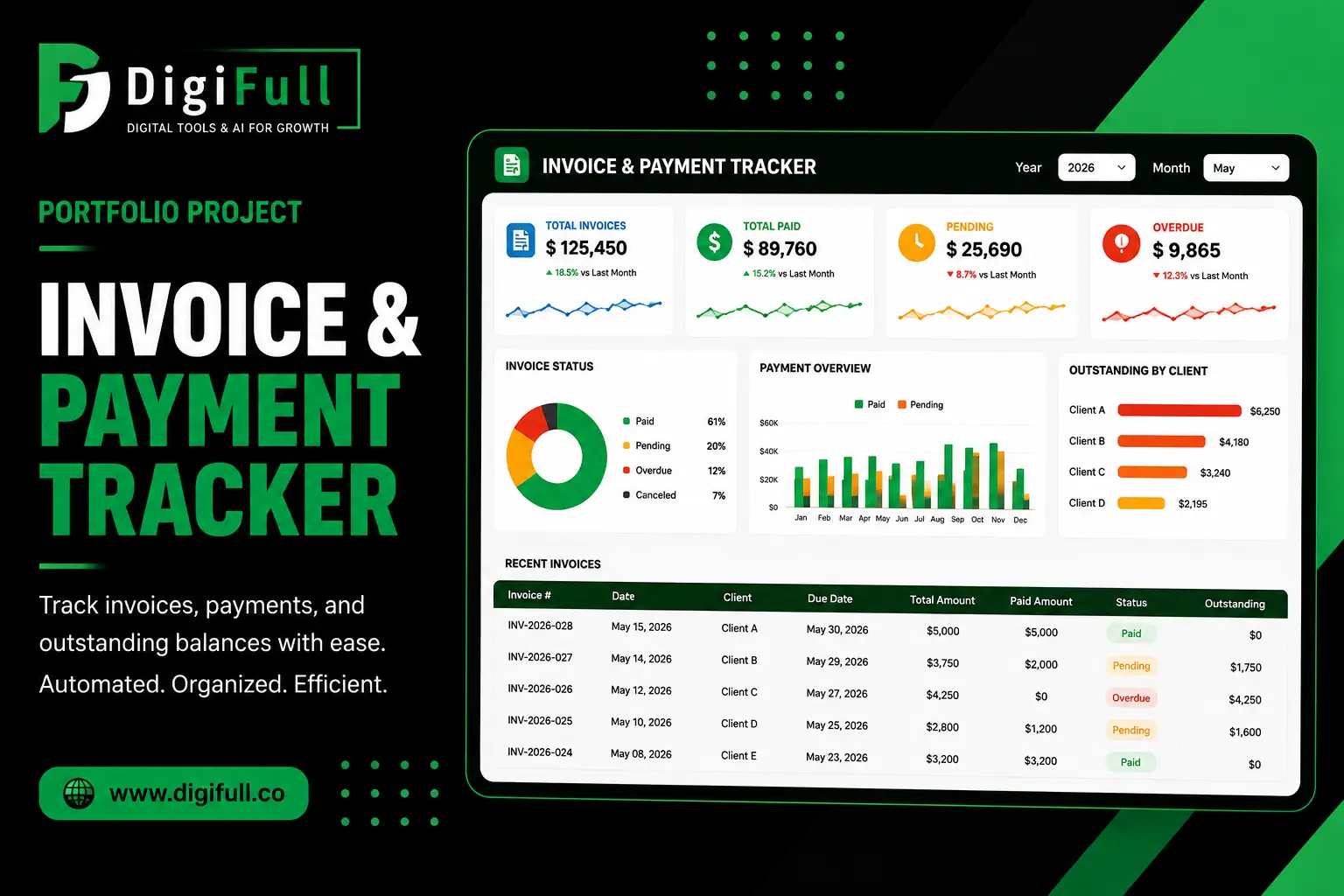 Invoice & Payment Tracker dashboard for invoice management, payment tracking, and financial reporting by DigiFull