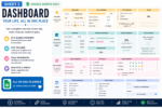 Google Sheets planner dashboard with daily overview, finances, goals, habits, schedule, tasks, budget tracking, and productivity widgets.