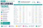 Google Sheets recurring task tracker with daily, weekly, monthly, and yearly recurring tasks, frequency tracking, due dates, status updates, and productivity dashboard.