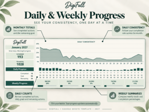2027 Habit Tracker Google Sheets template with daily checkboxes and automatic progress charts