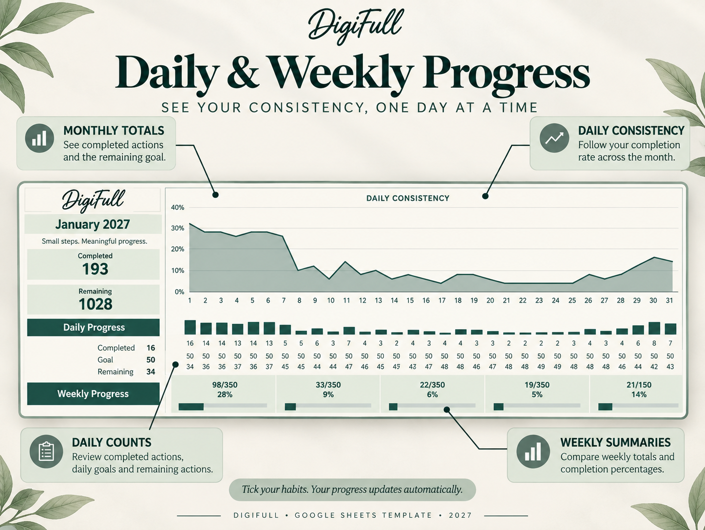 2027 Habit Tracker Google Sheets template with daily checkboxes and automatic progress charts